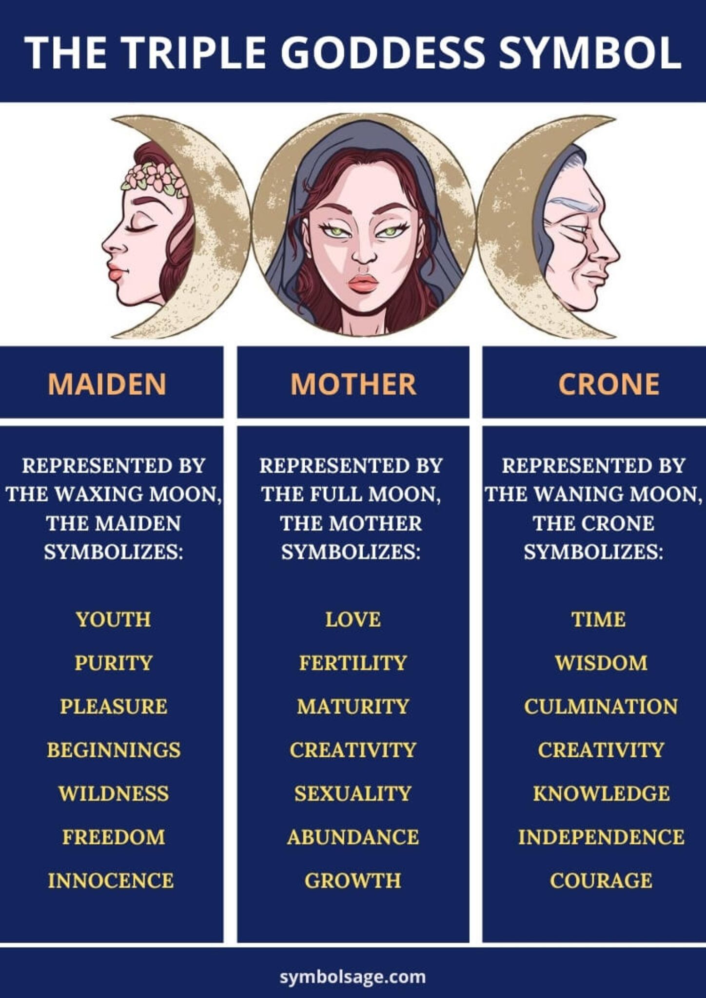 Understanding the Symbolism of the Maiden, Mother, and Crone