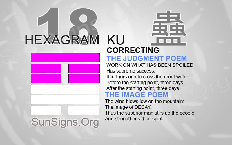 I Ching Hexagram 18: Meaning, Interpretation, and Application