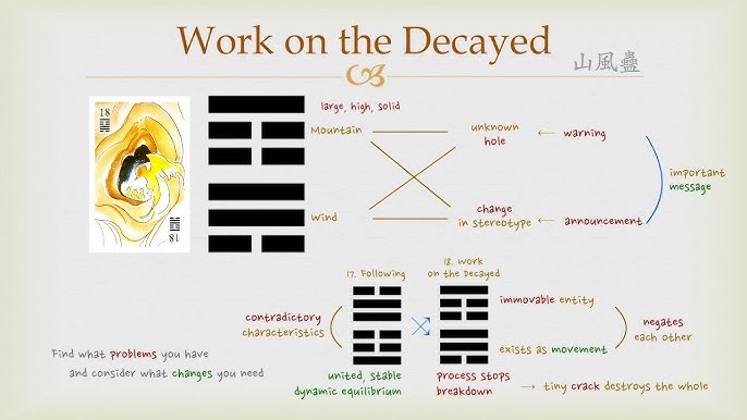 I Ching Hexagram 18: Meaning, Interpretation, and Application