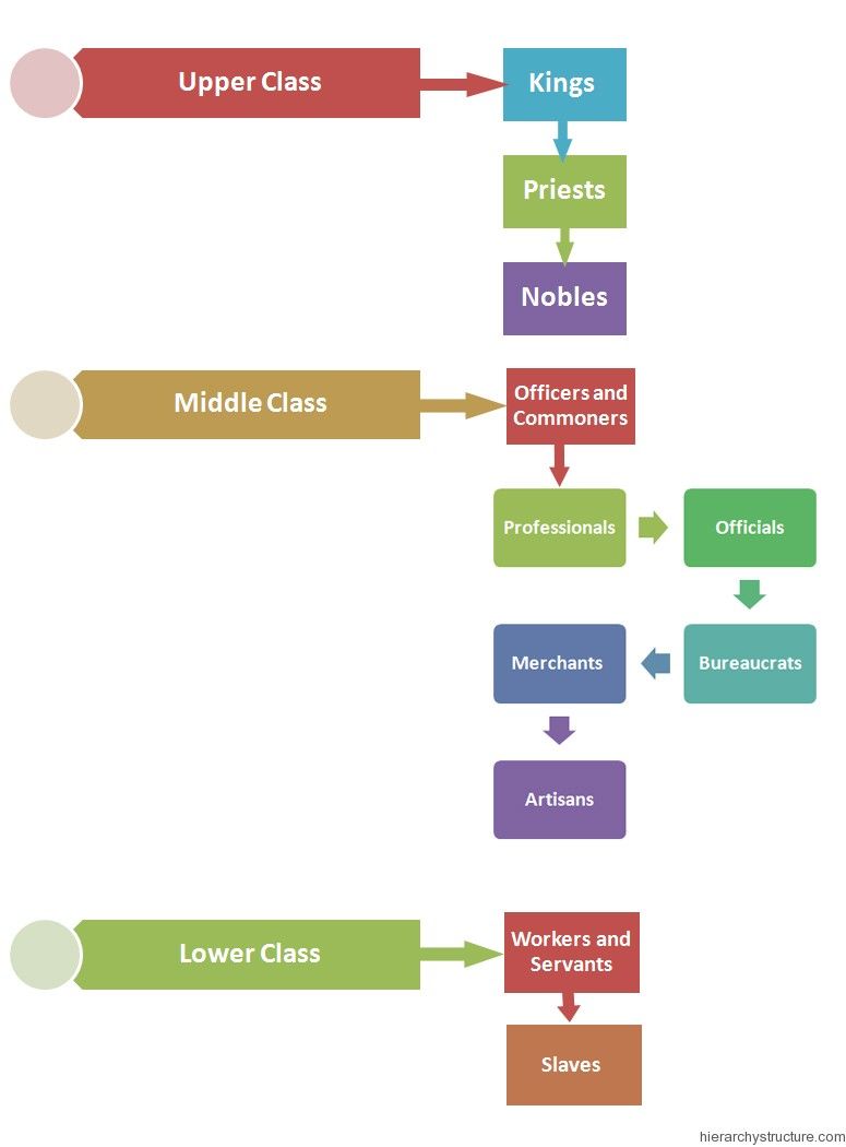 Maya Social Classes: Exploring the Ancient Hierarchical Structure in Images