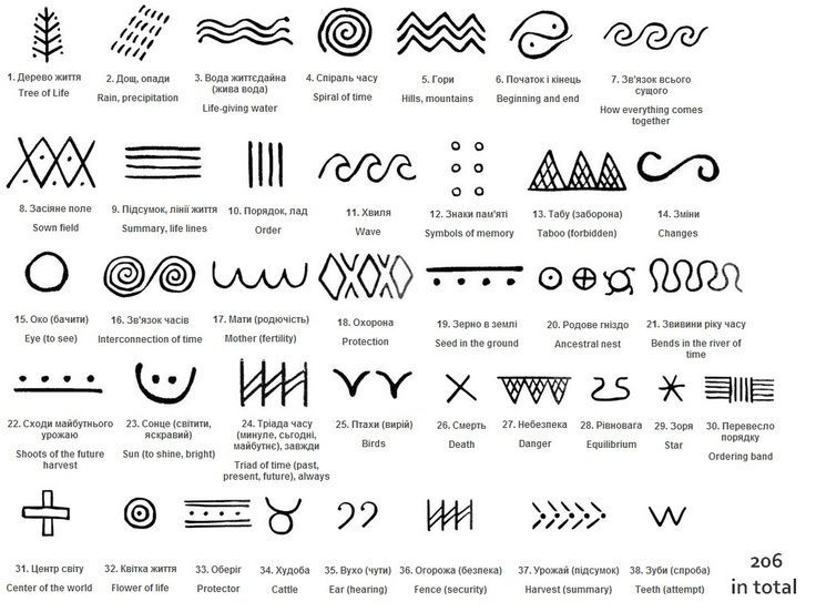 Exploring Polynesian Symbols: Meaning, History, and Cultural Significance