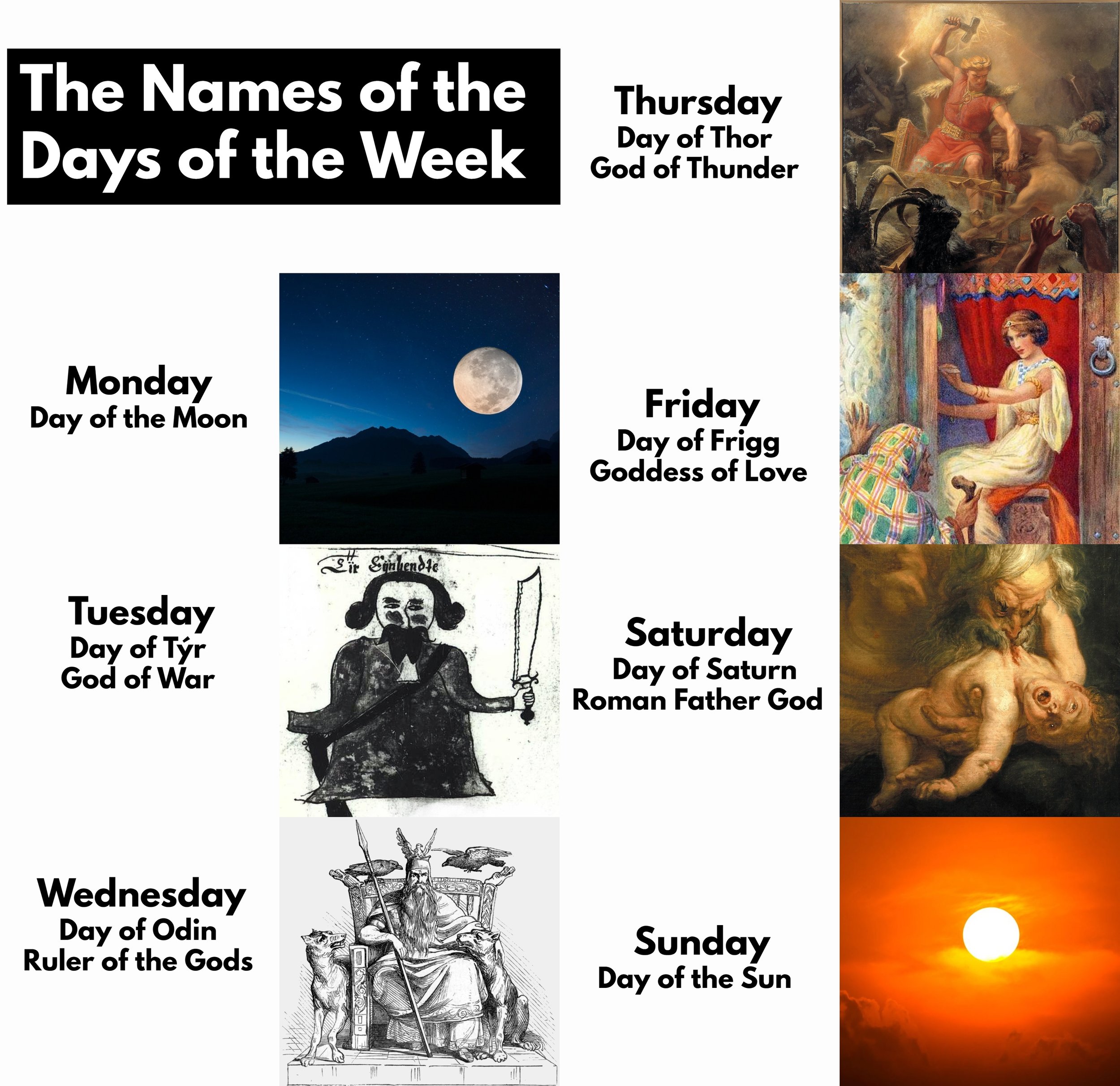 The Fascinating Link Between Gods and the Days of the Week