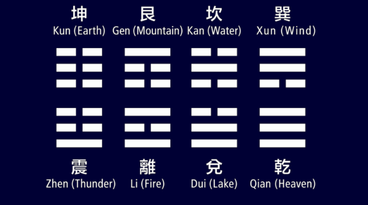 iFate I Ching: Get Free, Detailed Readings and Spiritual Insights Online