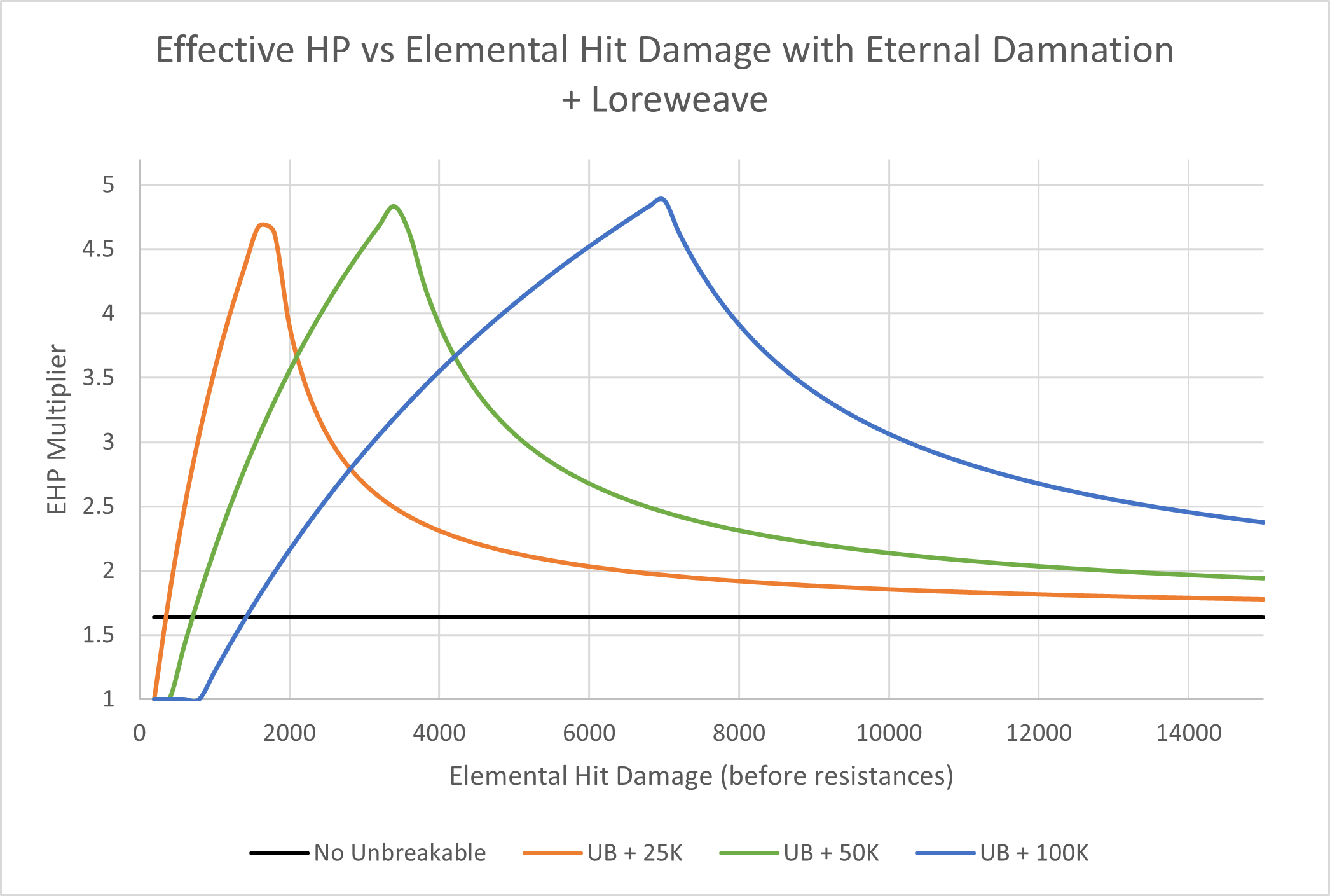 Avoid eternal damnation in PoE, easy tips and tricks to know!