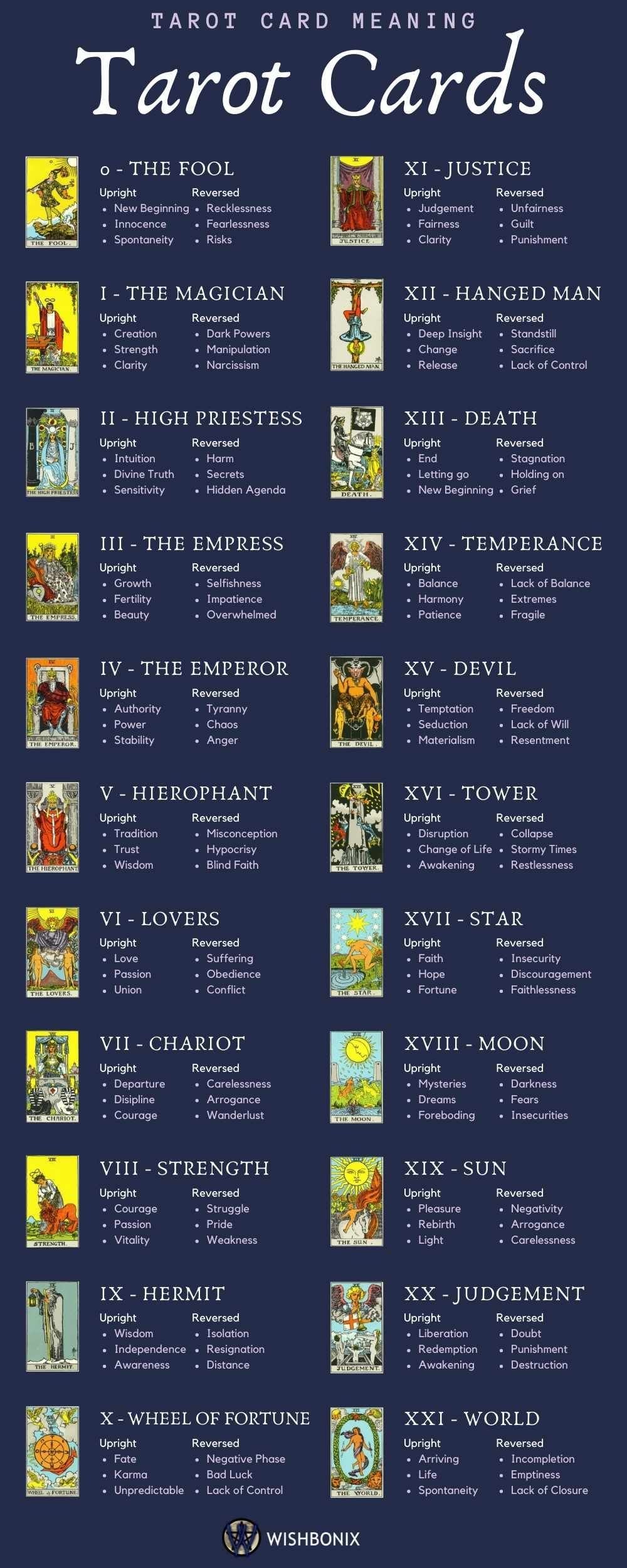 Understanding Tarot Card Symbolism and Folklore: What Do the Cards Mean? (Your Go-To Guide)