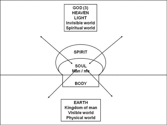 The Meaning of Soul in Greek: Your Simple Breakdown