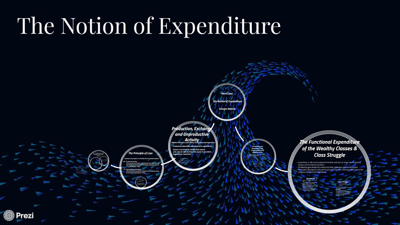 What Does Point of Expenditure Mean in Bataille? A Simple Explanation