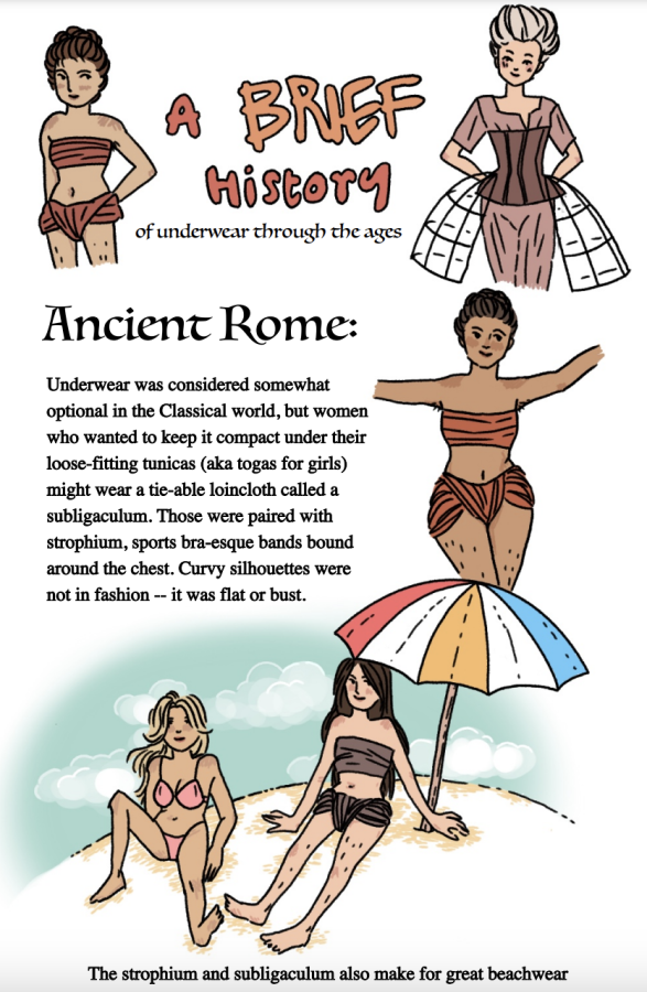 The Evolution of Historical Undergarments Through the Ages