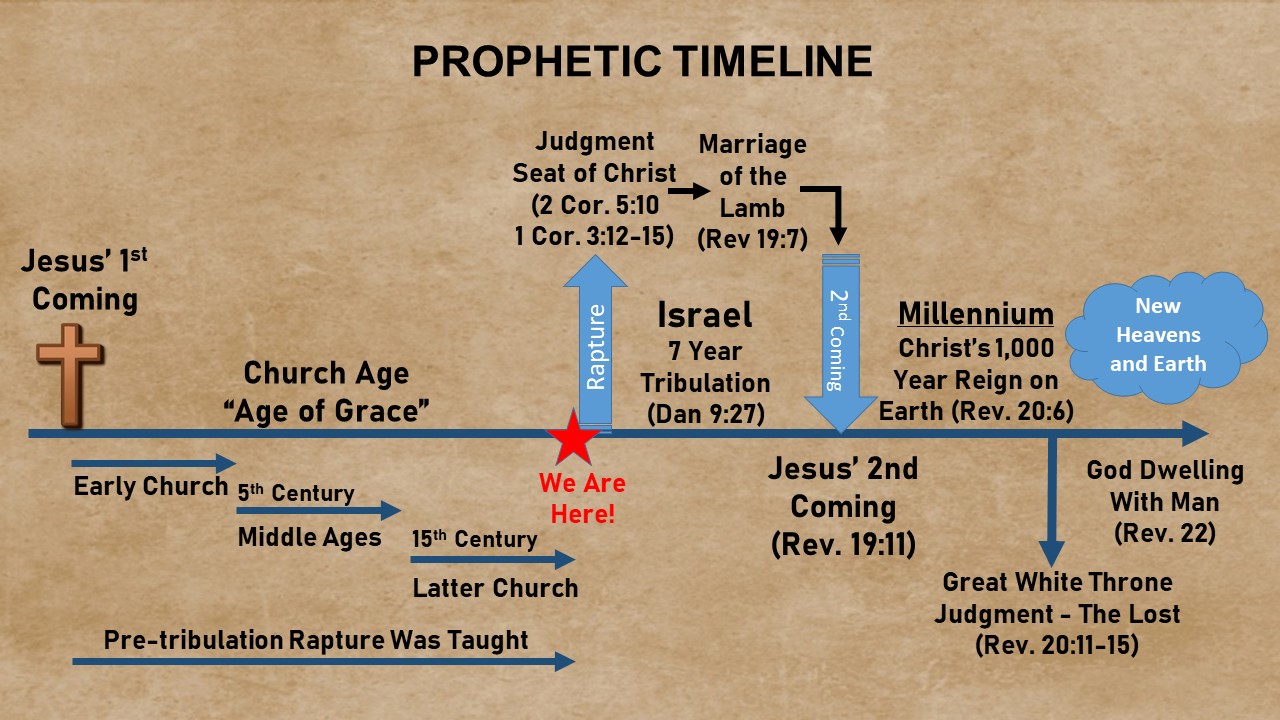 Want to Know America During Jesus Time?  A Quick Overview