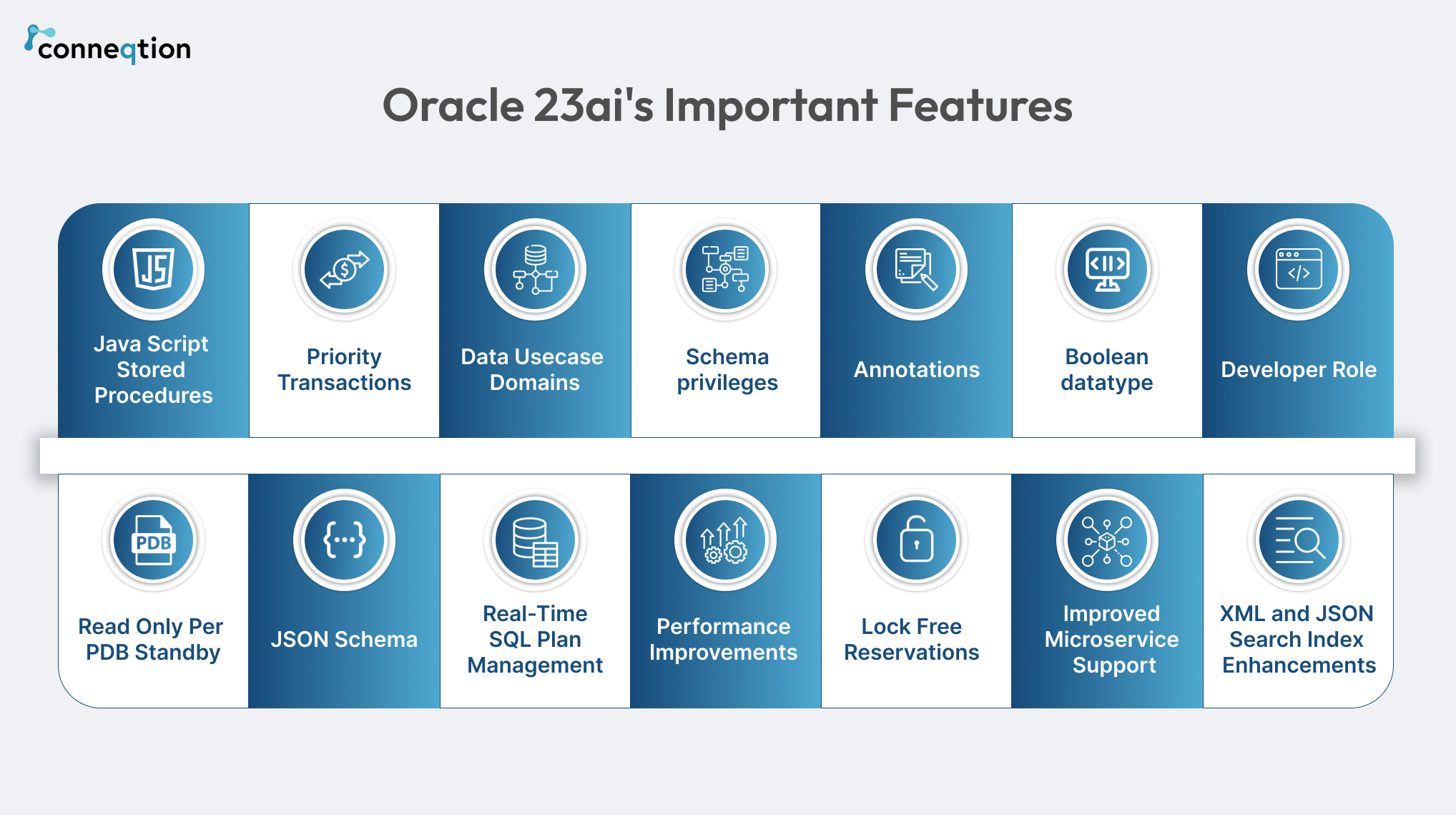 Oracle Oasis features: Everything you need to know here!