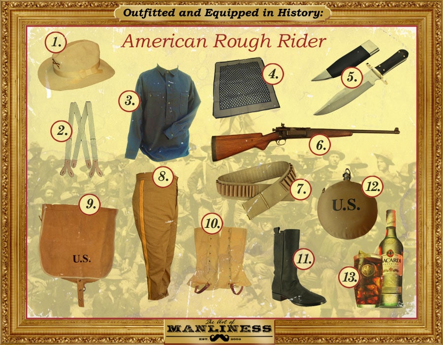 Understanding the Rough Riders Uniform: What Made It Unique?