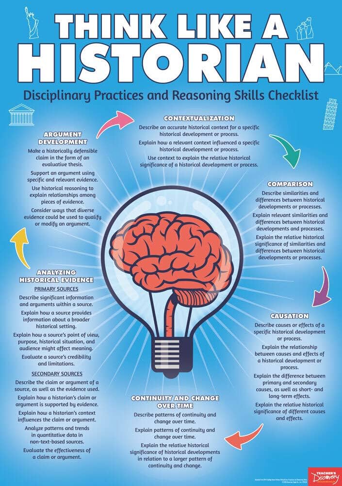 Think Like a Historian Poster: How It Helps Students Love History Class More!