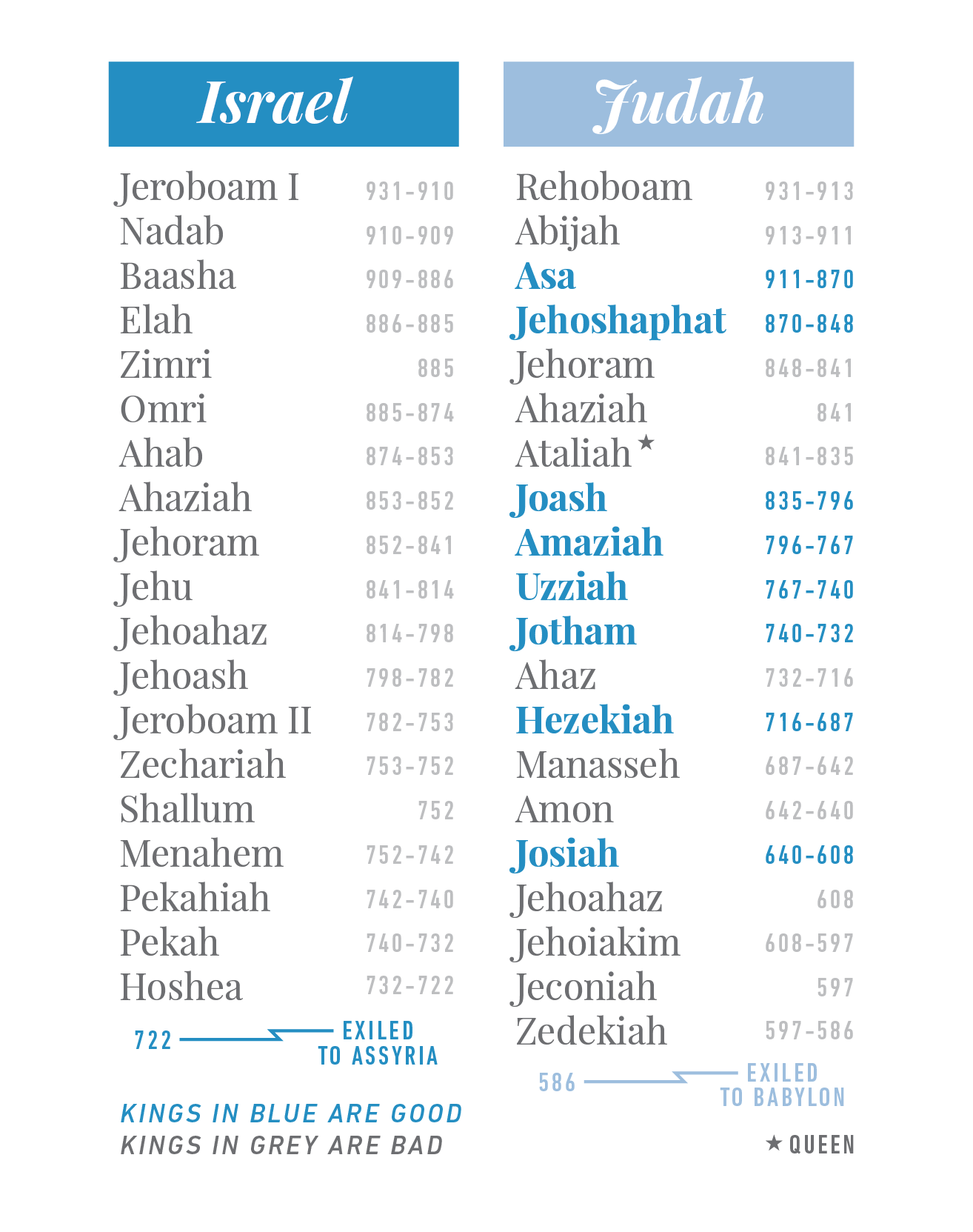 Who Were the Good Kings of Judah? Find Out Their Stories!